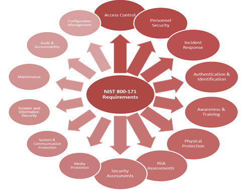 nist 800 171 ssp 7 benefits to providing identity theft protection to your employees id nist 800 171 ssp 7 benefits to providing identity theft protection to your employees id